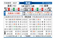 [英超] 富勒姆vs曼彻斯特联