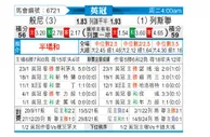 [英冠] 伯恩利vs利兹联
