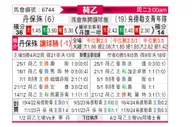 [荷乙] 邓伯什vs乌德勒支青年队