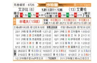 [沙特联] 利雅得青年人vs费哈