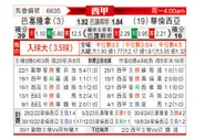 [西甲] 巴塞罗那vs巴伦西亚
