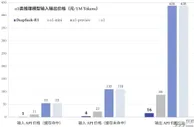 DeepSeek能一直火下去吗？