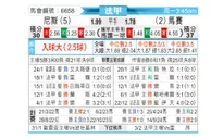 [法甲] 尼斯 vs 马赛