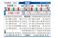 [英超] 利物浦vs伊普斯维奇