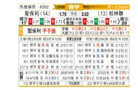 [德甲] 圣保利vs柏林联合