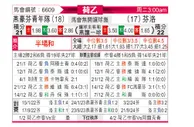 [荷乙] 埃因霍温青年队vs芬洛