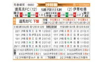 [沙特联] 达马克vs吉达联合