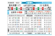 [法甲] 勒阿弗尔vs布雷斯特