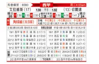[西甲] 阿拉维斯vs塞尔塔