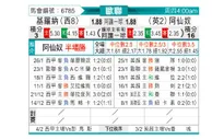 [欧冠] 赫罗纳vs阿森纳
