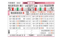 [欧霸杯] 格拉斯哥流浪者vs圣吉罗斯
