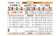 [沙特联] 利雅得体育vs麦加统一