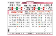 [欧霸杯] 阿贾克斯vs加拉塔萨雷