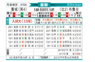 [欧冠] 曼彻斯特城vs布鲁日