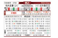 [西乙] 特内里费vs拉科鲁尼亚