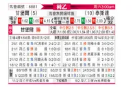 [荷乙] 坎布尔 - 特尔斯达