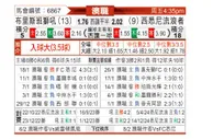 [澳超] 布里斯班狮吼 - 西悉尼流浪者