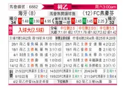 [荷乙] 海牙 - FC埃因霍温