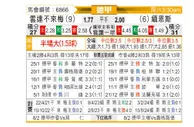 [德甲] 云达不莱梅 - 美因茨