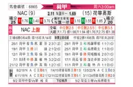 [荷甲] 布雷达 - 赫拉克勒