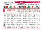 [荷乙] 多德勒支 - 格拉夫夏普