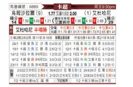 [卡塔联] 乌姆沙拉尔 - 杜海勒