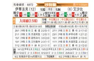 [沙特联] 达曼协作 - 利雅得青年人