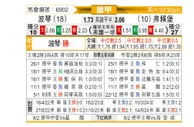 [德甲] 波鸿vs弗赖堡
