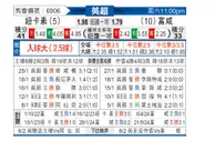 [英超] 纽卡斯尔联vs富勒姆
