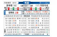 [英超] 埃弗顿vs莱斯特城