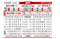 [西甲] 比利亚雷亚尔vs巴拉多利德