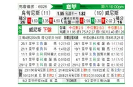 [意甲] 乌迪内斯vs威尼斯