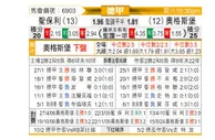 [德甲] 圣保利vs奥格斯堡