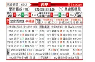 [西甲] 西班牙人vs皇家马德里