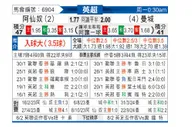 [英超] 阿森纳vs曼彻斯特城