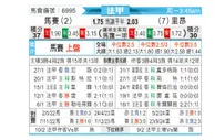 [法甲] 马赛 vs 里昂