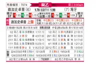 [荷乙] 格拉夫夏普vs海牙