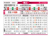 [荷乙] 阿尔克马尔青年队vs芬洛