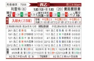 [西乙] 莱万特vs费罗尔竞技