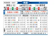 [英超] 切尔西vs西汉姆联