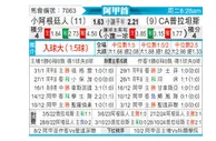 [阿甲] 阿根廷青年人vs普拉腾斯