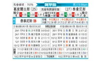 [阿甲] 戈多伊克鲁斯vs塔勒瑞斯
