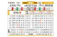 [德国杯] 斯图加特vs奥格斯堡