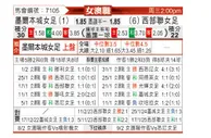 [澳女联] 墨尔本城女足vs西部联女足