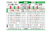 [意杯] AC米兰vs罗马