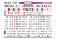 [英女杯] 切尔西女足vs西汉姆联女足
