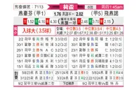 [荷兰杯] 埃因霍温vs费耶诺德