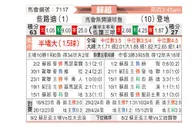 [苏超] 凯尔特人vs邓迪FC