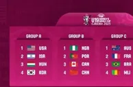 U19女篮世界杯分组：中国葡萄牙加拿大尼日利亚同组