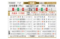 [比杯] 安特卫普vs安德莱赫特